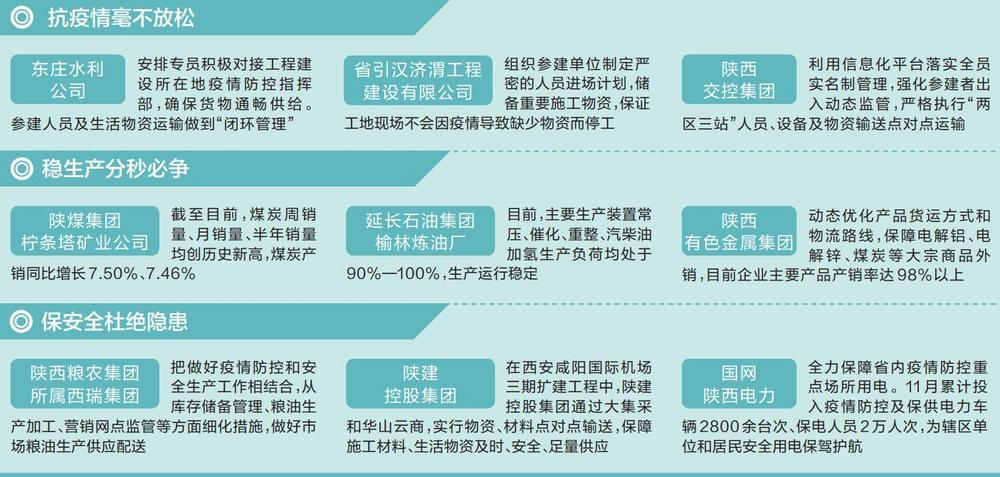 陕西日报：疫情之下 全省经济一线运行情况怎么样？